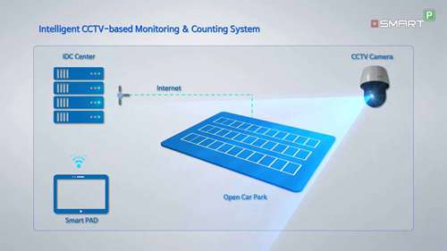 智能车库管理系统 2