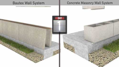 Bautex砌块与混凝土砌块