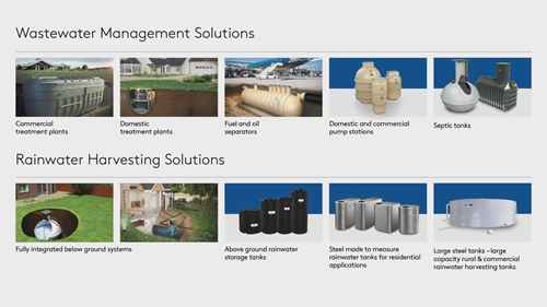 可持续的水资源管理方法