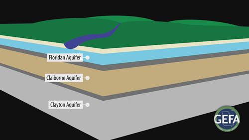 佐治亚州的地下水补给项目