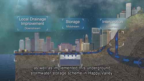 香港跑马地的暴雨管理设施