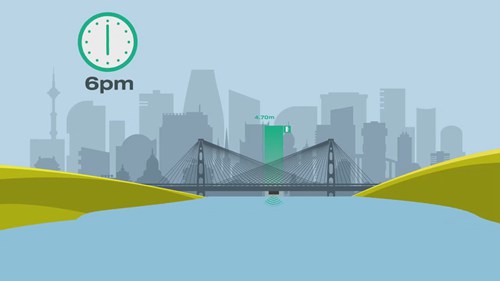 物联网传感器监测水体信息