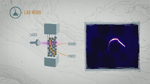 如何对地下水资源了如指掌