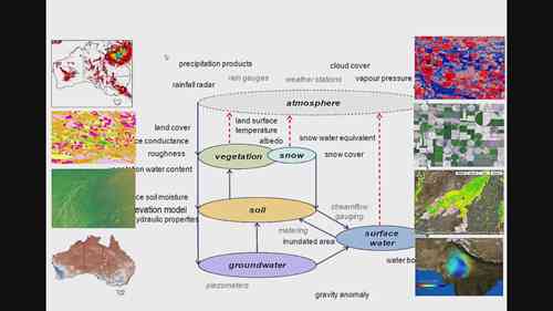 遥感技术追踪水循环