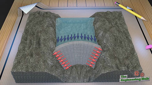 建造大型混凝土坝