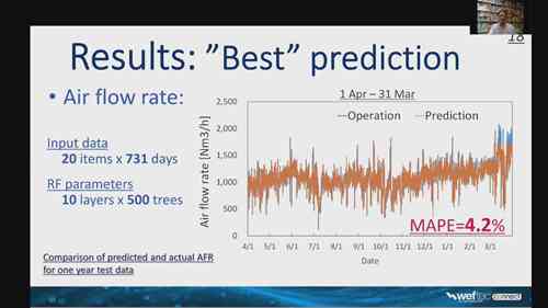 基于人工智能技术的污水处理厂