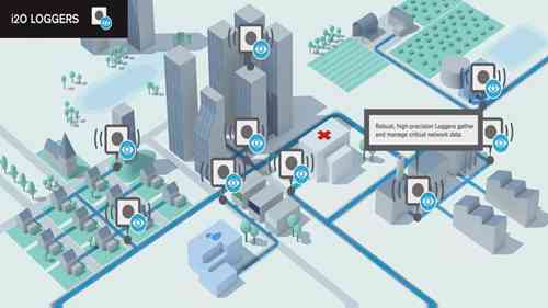 供水系统中的智能水压管理