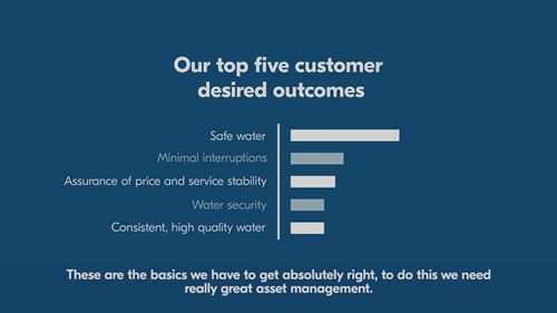 新科技帮助更好理解水务网络