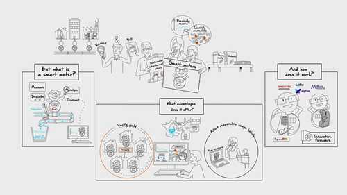 什么是智能水表