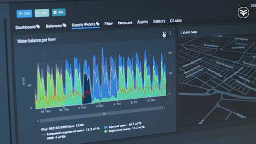 水务行业的创新科技公司
