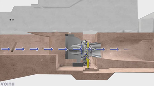 灯泡式水轮机的运转