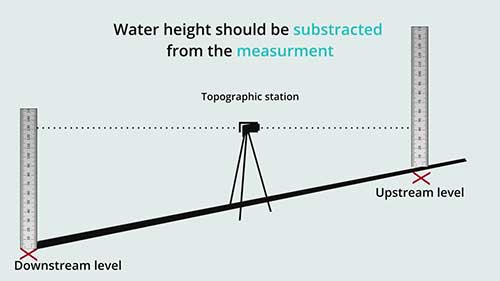 微型水电项目的实地测量