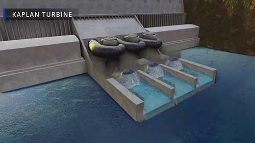 了解卡普兰水轮机