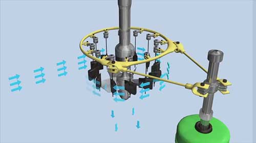 卡普兰水轮机如何发电