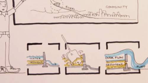 洛杉矶市的淤泥管理方案