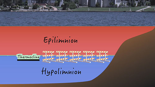 水循环装置的工作原理