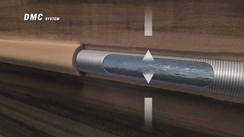 堤坝监测和调节系统