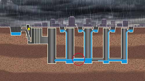 防洪，从地下开始