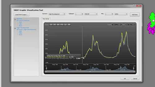 湄公河水文预测系统