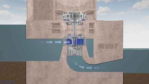 卡普兰水轮机的运转