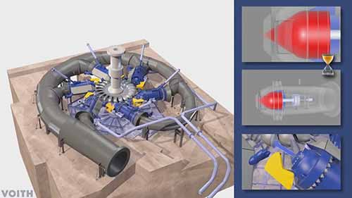 佩尔顿水轮机的运转