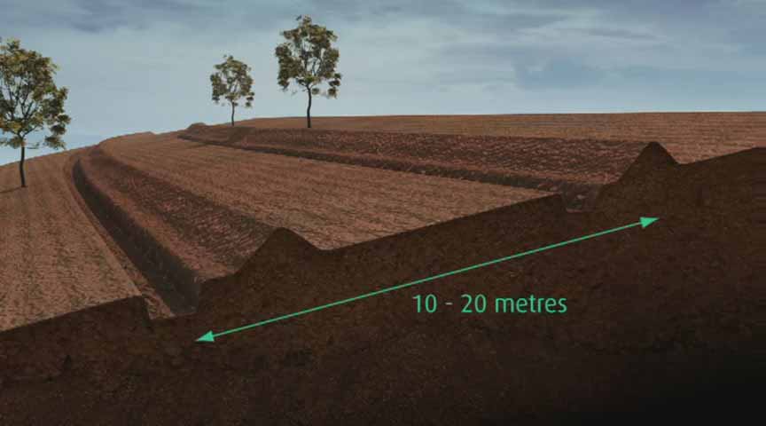 Fanya juu（肯尼亚）梯田