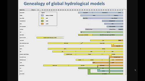 水文及水资源国际网络研讨会