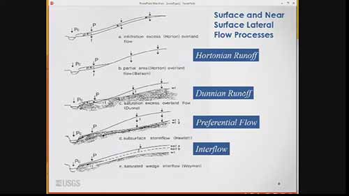 降雨径流模拟系统1