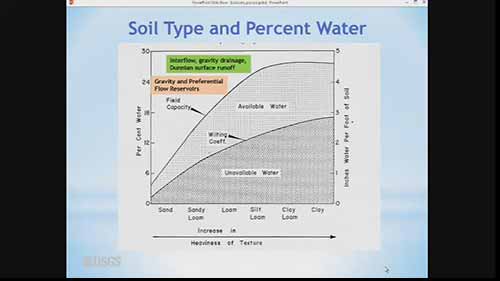 降雨径流模拟系统2