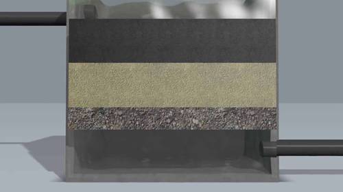 市政水处理过程