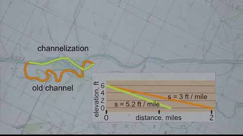 河流地貌学2 汤普森河