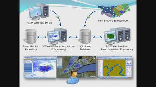 实时洪水监测系统