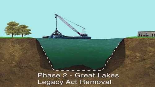 布法罗河修复项目