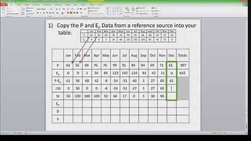 水量平衡基础知识