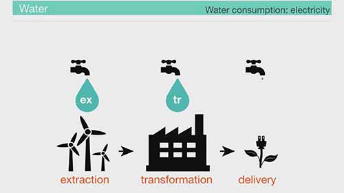 水资源4 水与能量