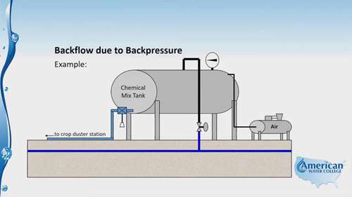 供水系统常见装置1