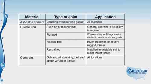 供水系统常见装置8