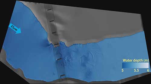 自然河流中的水流动力