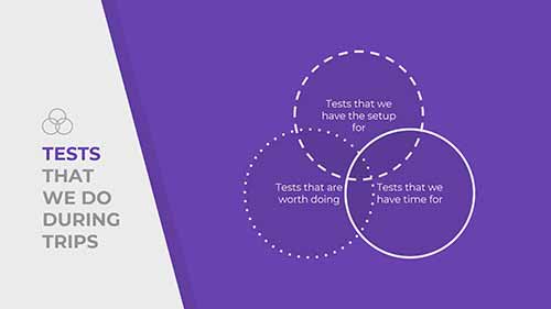 检测水质的方法