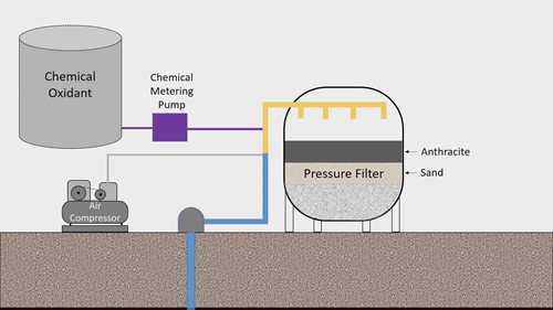 常见的水处理方式1