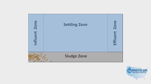 常见的水处理方式4