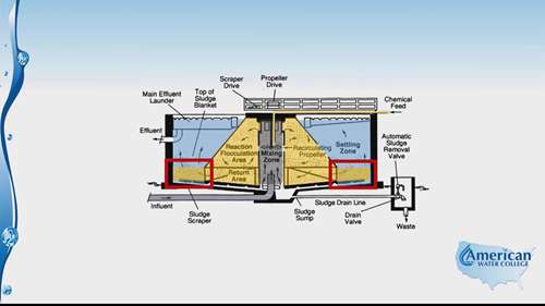 常见的水处理方式5