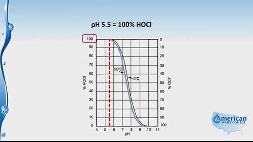 常见的水处理方式7