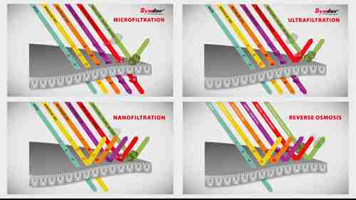 常见的水处理方式9
