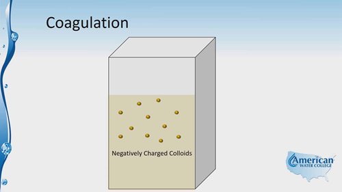常见的水处理方式10