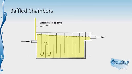 常见的水处理方式11
