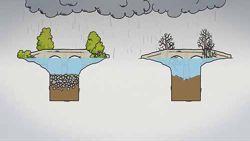 治理河流的新方式