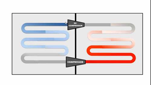 制冷原理：热力学第二定律