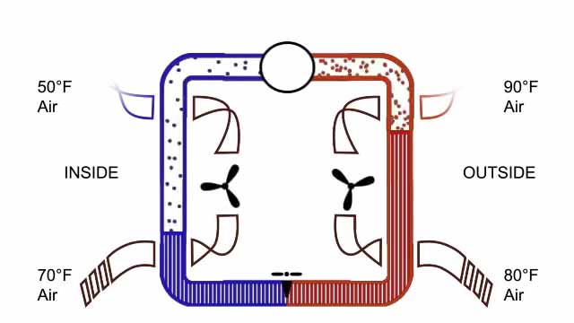 空调的工作原理 1