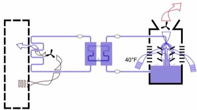 空调的工作原理 2